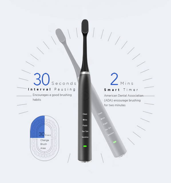 Soft Fur Smart Sonic Electric Toothbrush | Decor Gifts and More