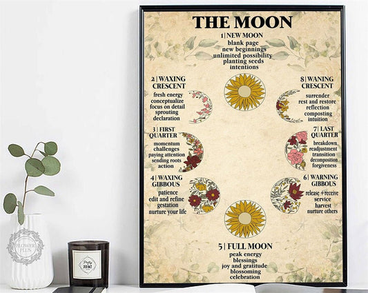 Vintage Moon Phase Poster Wall Art Canvas Painting | Decor Gifts and More